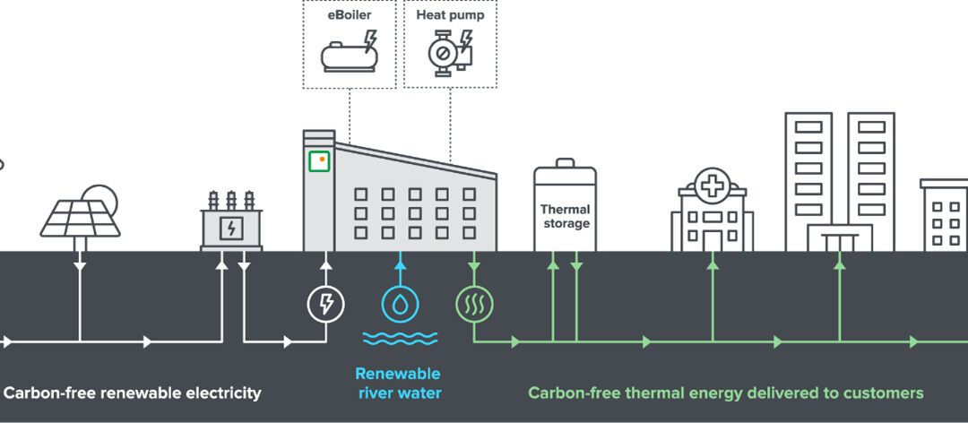 Vicinity Energy Commences Construction of Industrial-Scale Heat Pump Complex in Partnership with DCO Energy and Everllence
