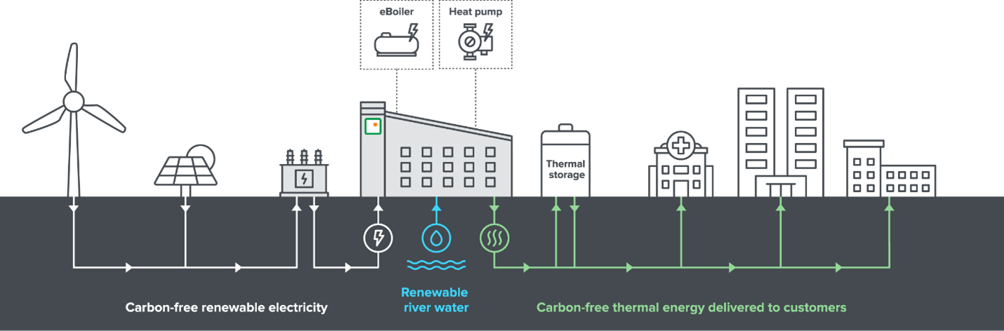 Vicinity Energy Commences Construction of Industrial-Scale Heat Pump Complex in Partnership with DCO Energy and Everllence